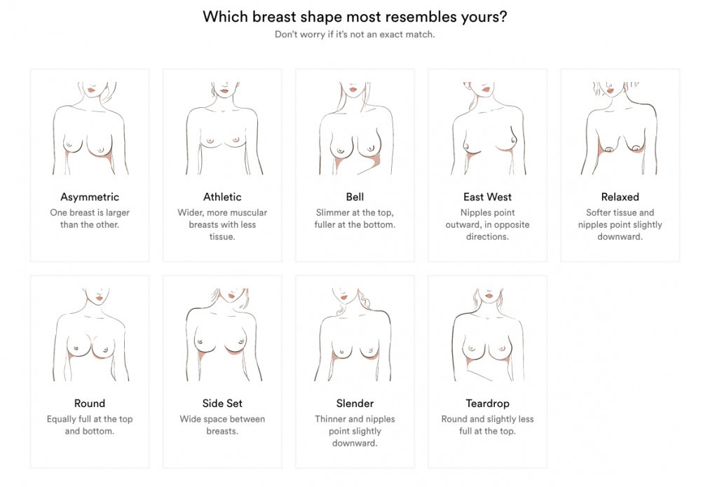 type pf breasts